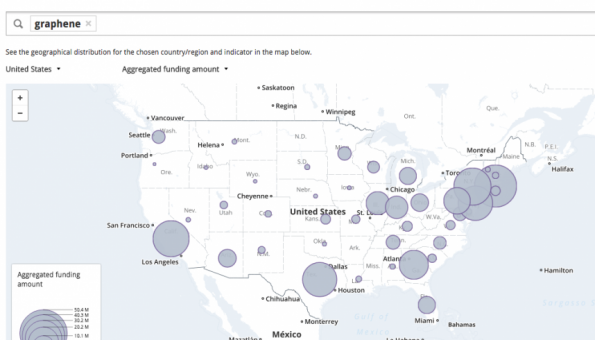 Dimensions for Universities Update: Improved Search and New Visualisations 1