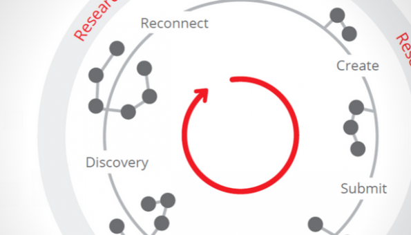 The New Laws of Motion for Research Information