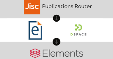 Extending Open Access monitoring with the Jisc Publications Router 1