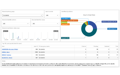 Symplectic Elements Product Update: Release v5.21 5