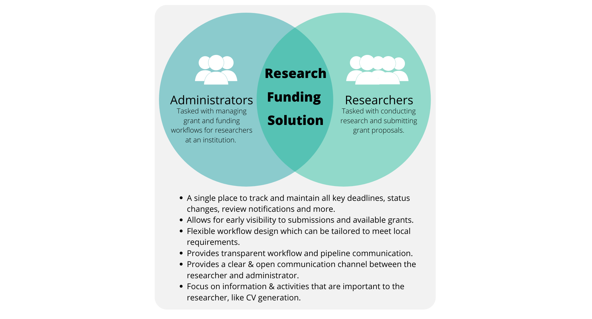 Research Funding Solution 12