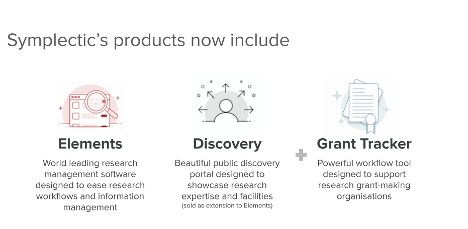 Symplectic and CC Technology teams join to empower the wider research management ecosystem