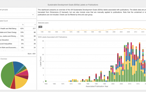 Symplectic Elements Product Update: Release v6.5