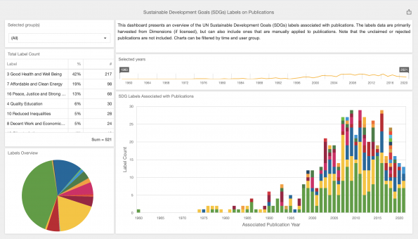 Symplectic Elements Product Update: Release v6.5