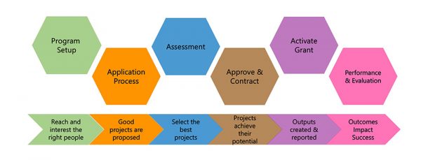 Grantmaking: Unlocking the Puzzle of Success 2