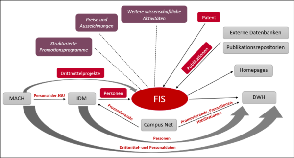 Einsatz der Softwarelösung „Symplectic Elements“ an der Johannes Gutenberg-Universität Mainz 1