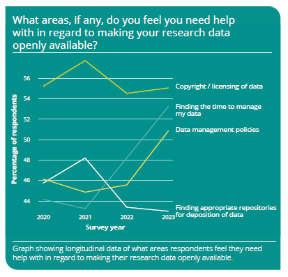 New State of Open Data 2023 Report: Key Takeaways for Institutional Administrators & Research Professionals 1