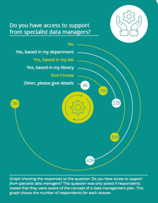 New State of Open Data 2023 Report: Key Takeaways for Institutional Administrators & Research Professionals 2