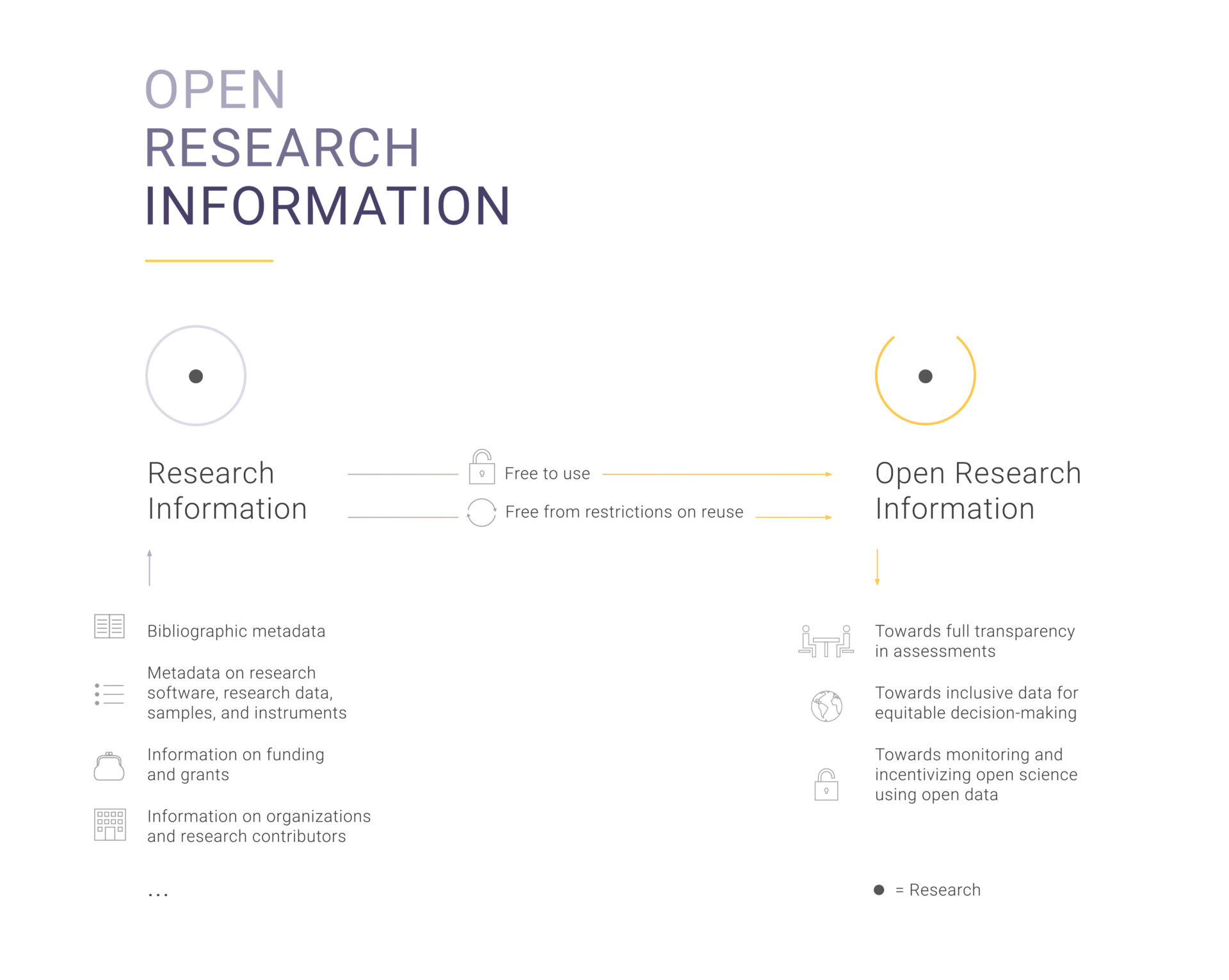 Symplectic Elements' Support of the Barcelona Declaration on Open Research Information